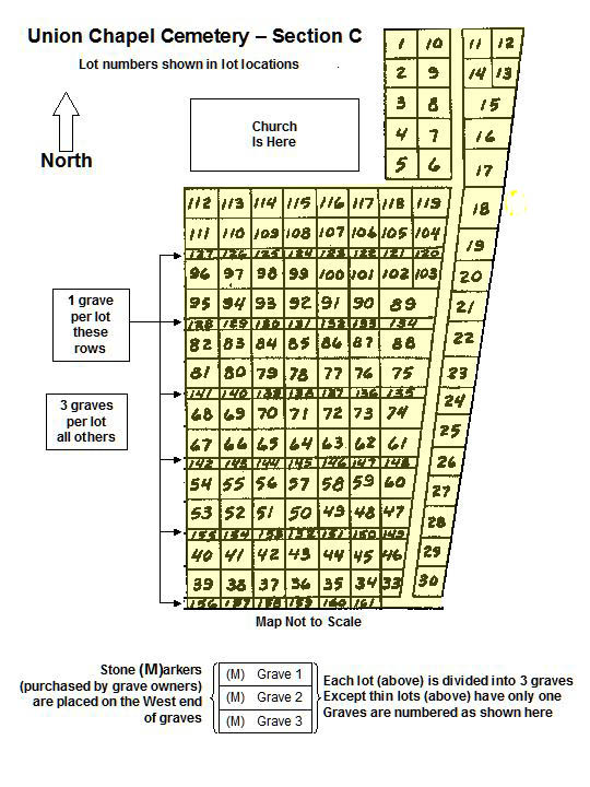 Section C detail map